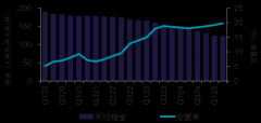 2025年度上半年广州写字楼市场回顾与展望